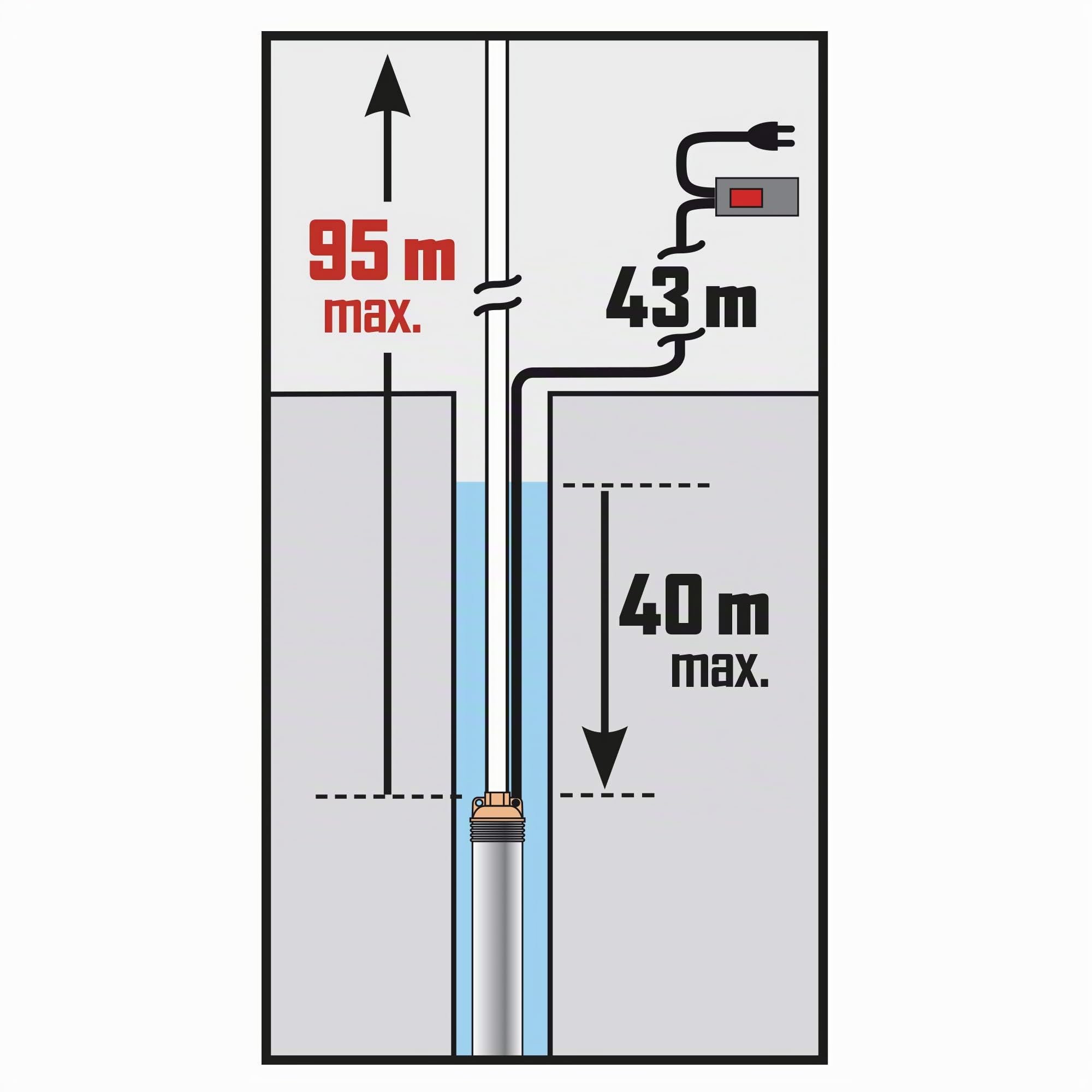 Ribimex Pompa Sommersa per Grandi Profondità, 14 Turbine, 750W, Portata 4.500 L/h, Profondità Max 40 m, Prevalenza 95 m, Corpo in Acciaio Inox, Cavo da 43 m, Scatola di Avvio Ermetica - PRPGP750/95-40
