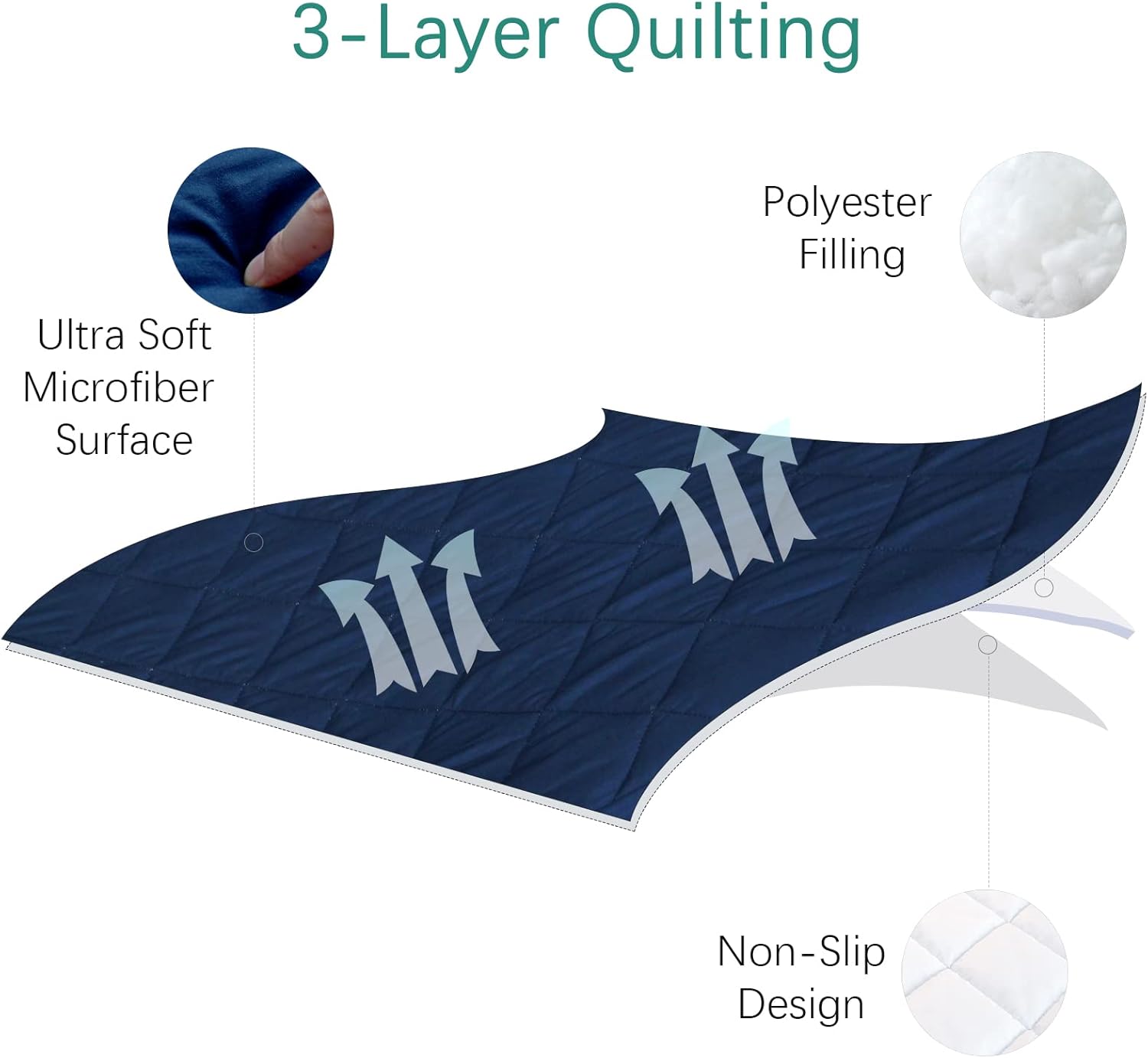 Sheet for Regalo My Cot Portable Toddler Bed, Joovy Travel Cot (Sheet Only, Bed not Included), Soft Child Travel Cot Padded Cover, Navy Blue