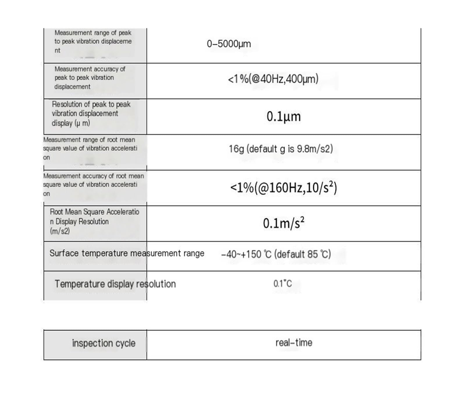 (Spektraltyp – Triaxial) RS485 Temperatur- und Schwingungssensor mit integrierter Weg- und Geschwindigkeitserkennung(Threaded Mounting 10-1600Hz)