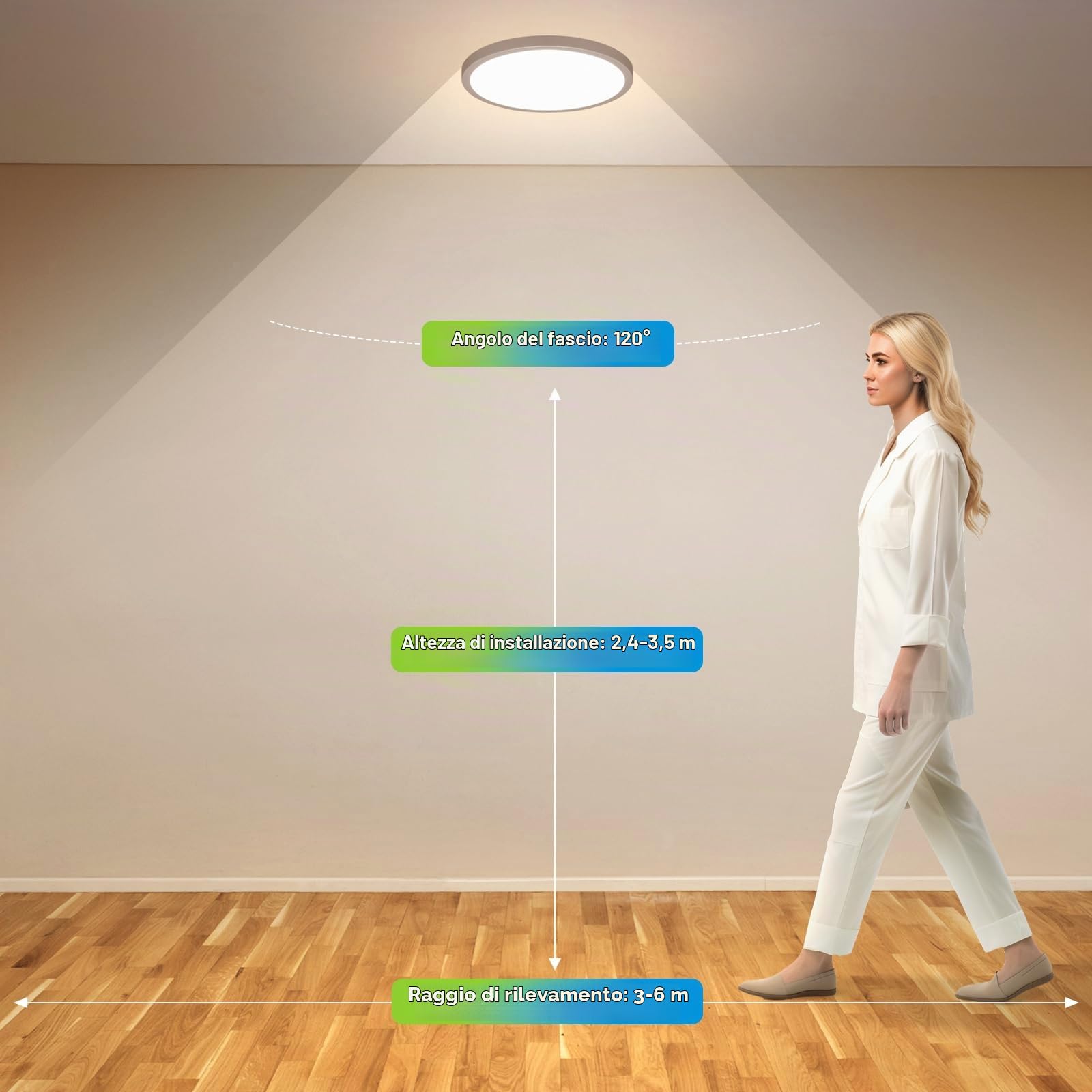 Yafido 24W 3 Tonalità Luce Plafoniera LED Soffitto Crepuscolare con Sensore di Movimento, IP44 Radar Lampada con Sensore di Movimento Interno, Motion Sensor Ceiling Light per Corridoio Scale, 2Pezzi