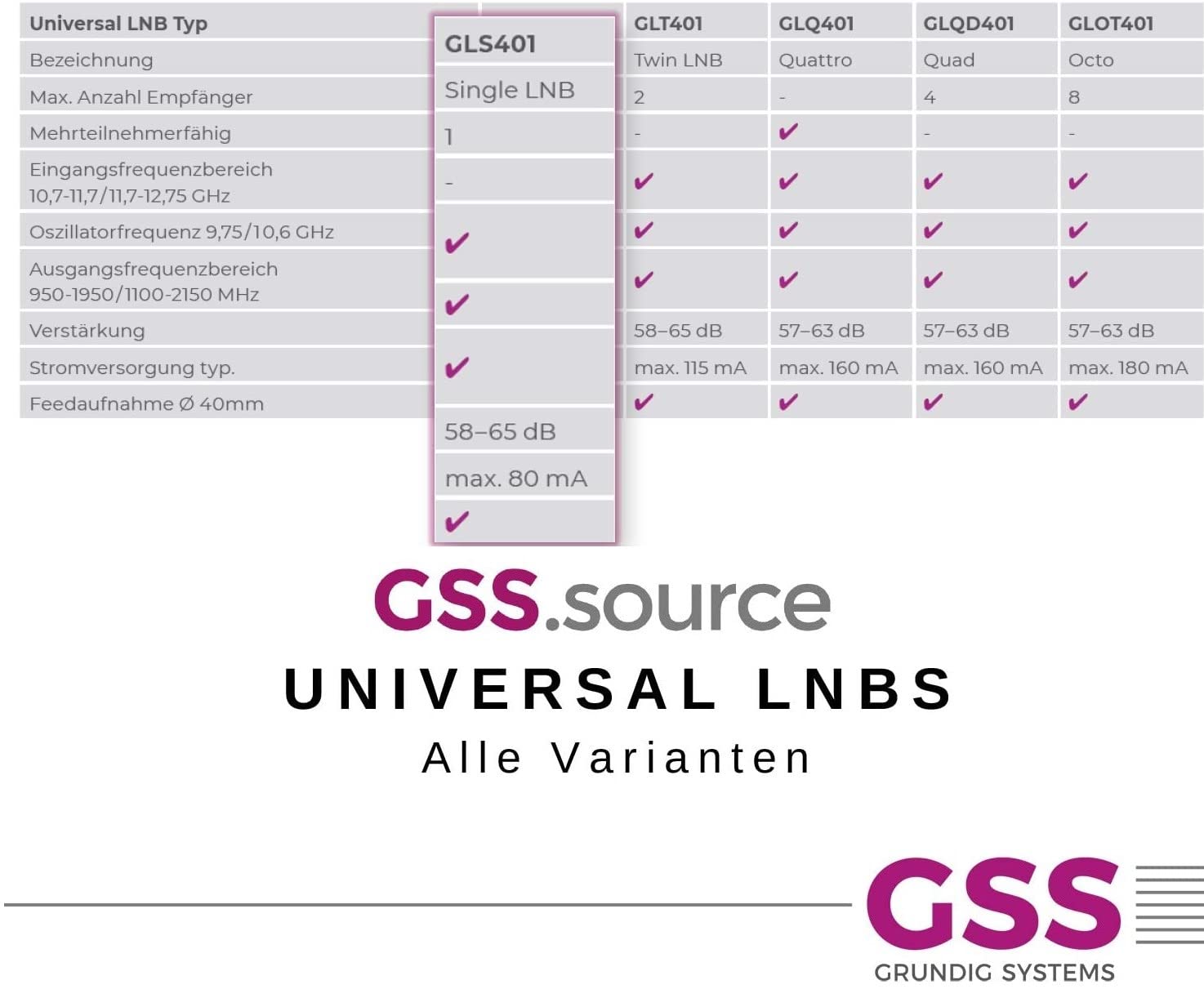[Test très bien*] GSS Single LNB pour antenne satellite – pour 1 participant, LNC numérique 1 voie avec filtre LTE, réception HDTV Full HD, 4K, pour récepteur satellite, TV satellite + aide à la