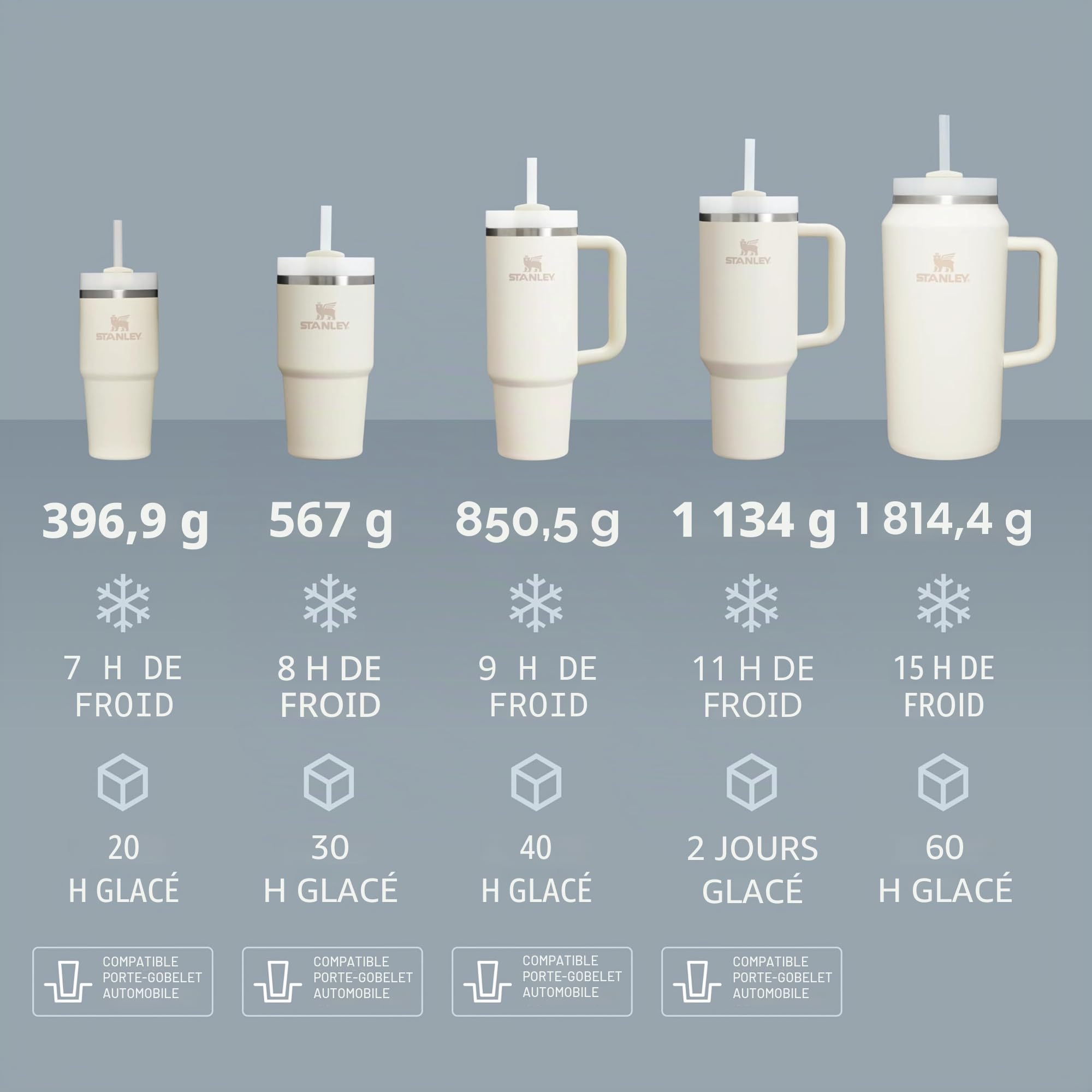 STANLEY Quencher H2.0 FlowState Gobelet isotherme en acier inoxydable avec couvercle et paille pour eau, thé glacé ou café, smoothie et plus encore, pomelo, 591 ml