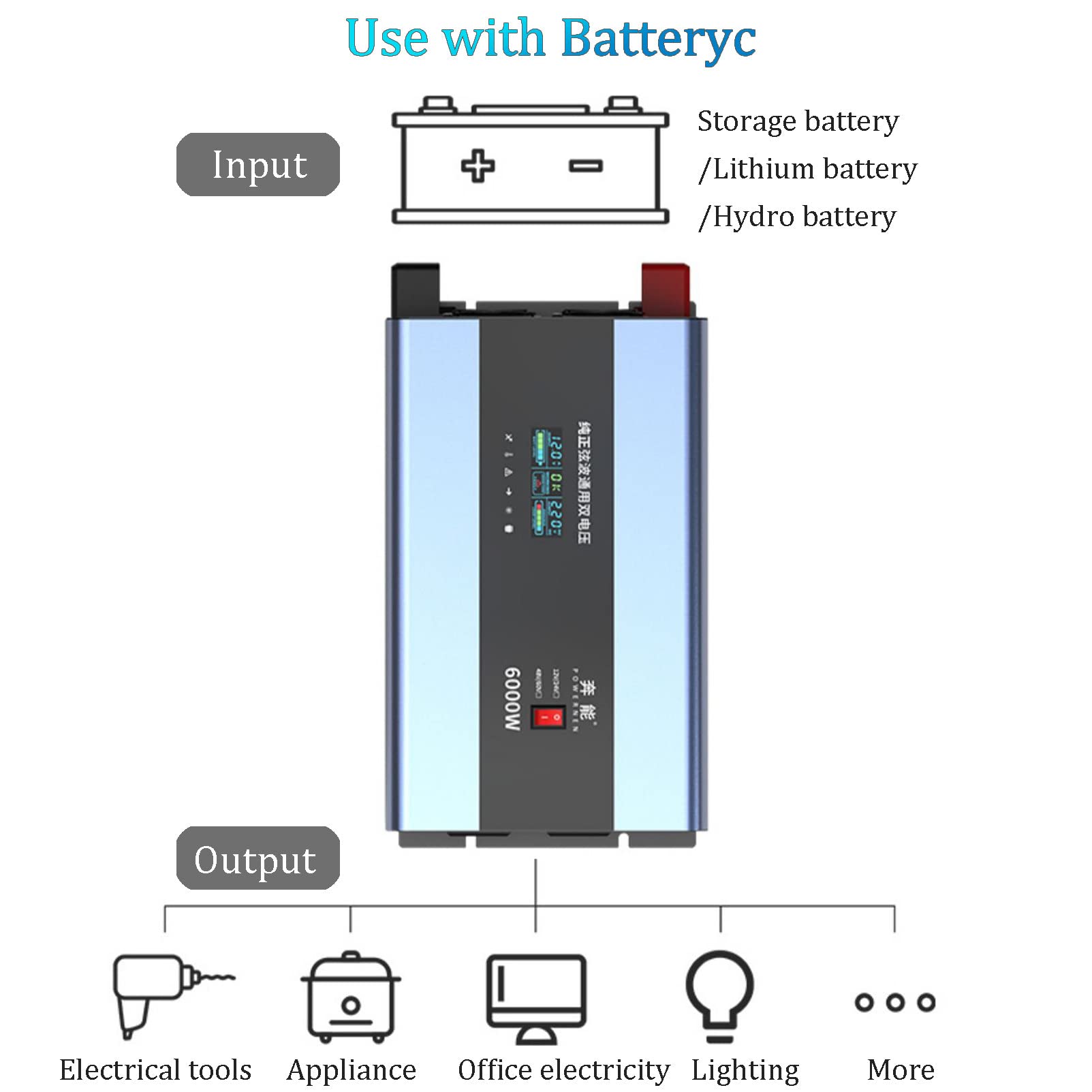 12V/24V,48V/60V Przetwornica Napięcia z Czystym Sinusem USB i 2 Gniazda AC, Motoryzacyjna Przenośna moc do Elektronarzędzi, Akcesoriów Kempingowych i Samochodowych,10000W-12V/24V