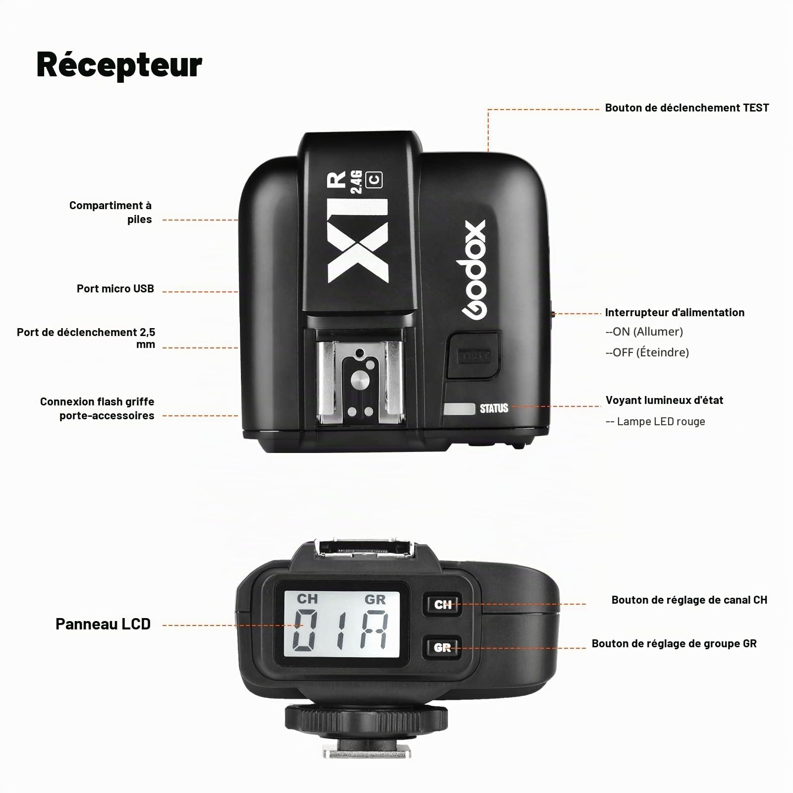 Godox X1R-C Récepteur de Déclencher de Flash pour Canon, 2.4G sans Fil HSS 1/8000s TTL Récepteur Déclencher à Distance, Compatible avec Déclencheur X1T-C/X2T-C/XPro-C/XProII-C/X3C/X3Pro-C