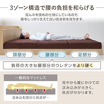 グレー ダブルマットレス 折りたたみ可能 マットレス ダブル 変形 4つ折り 厚さ 5cm 折りたたみ 95