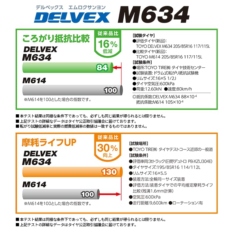 205/65 R16 109/107 TOYO DELVEX M634、4本 Amazon.co.jp: 4本セット TOYO DELVEX M634 205/65R16 109/107N