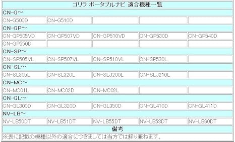 Amazon Cn G510d 対応 自転車 バイク用 防水 スタンド 5インチナビ用 ベルト取付タイプ ハンドル ステム フレーム 等に ベルト で取付 ゴリラナビ パナソニック サンヨー ナビスタンド 車 バイク