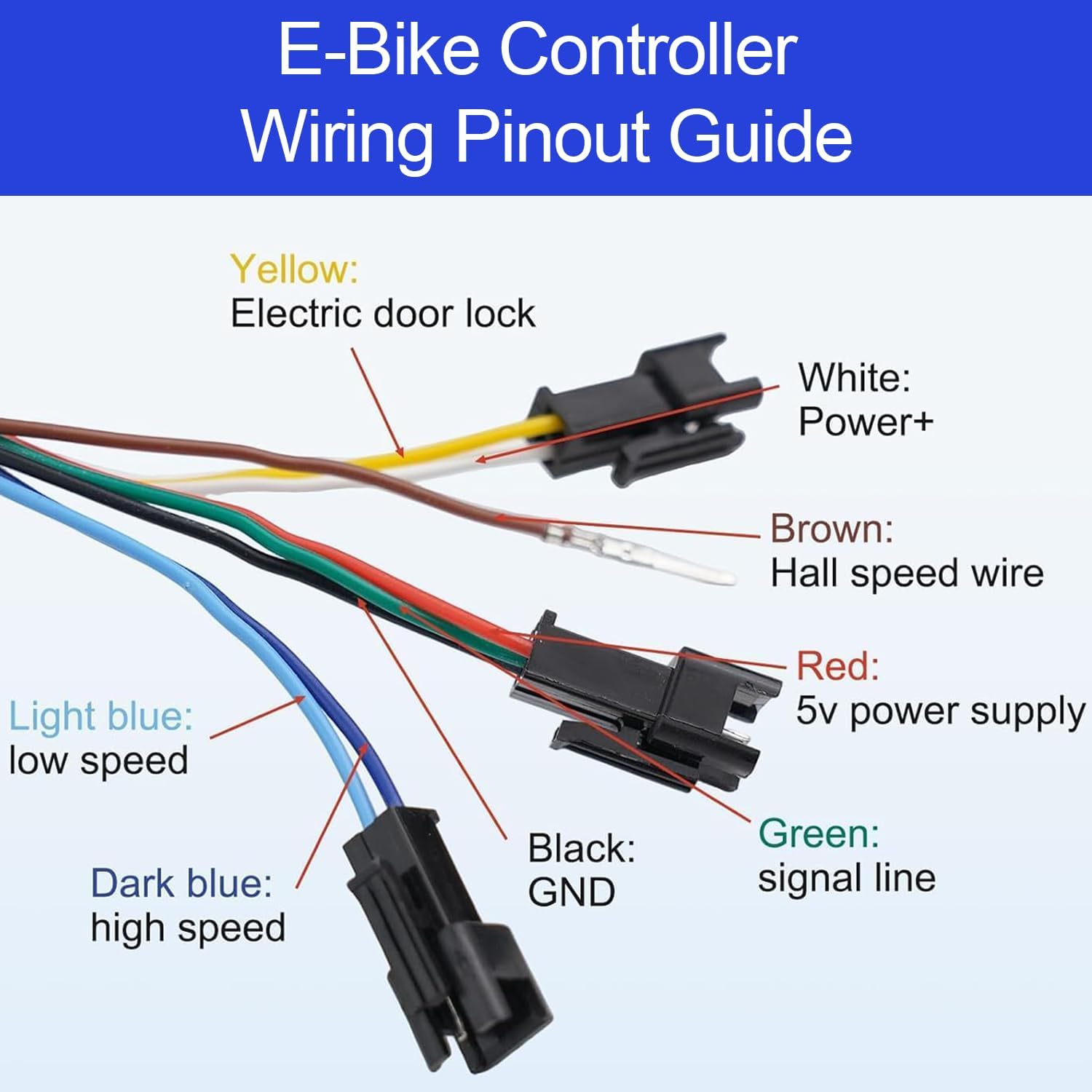 Full Twist Throttle, 8 Pin EBike Throttle 36V/48/60V Universal with 3 Speed Adjustment, LCD Speed Display, Key Switch, Electric Scooter Twist Grip for E-Bike, Motorcycle