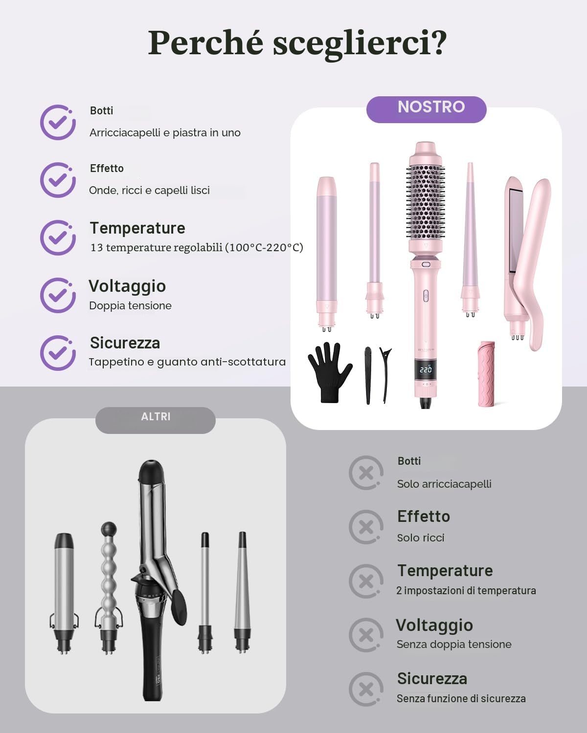 BESTOPE PRO Ferro arricciacapelli 5 in 1, set con piastra lisciante, spazzola termica, 3 ferri arricciacapelli in ceramica (9 mm - 25 mm) per ricci grandi, 13 temperature, arricciacapelli con calore