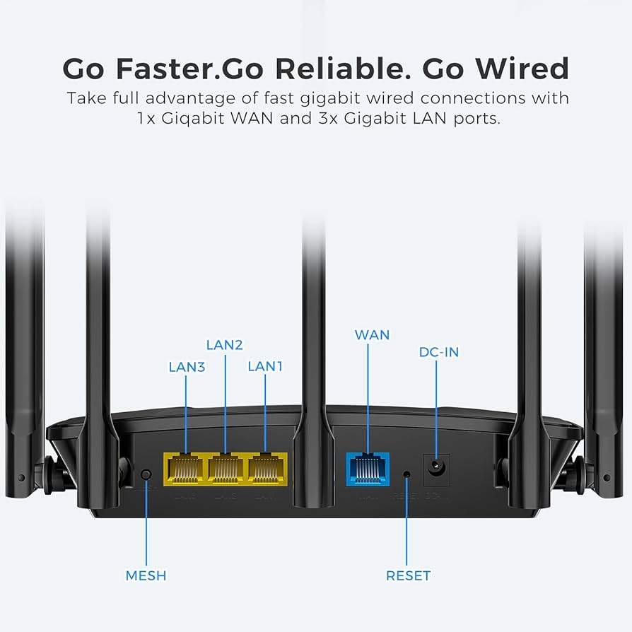 ネット　７，６ｍ×６，４ｍ Amazon.com: LNN Wi-Fi 6 Router, 3000Mbps Dual Band Wireless