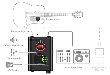 IK MULTIMEDIA iRig Acoustic stage アコギ用 IK Multimedia iRig Acoustic Stage 価格比較 - 価格.com