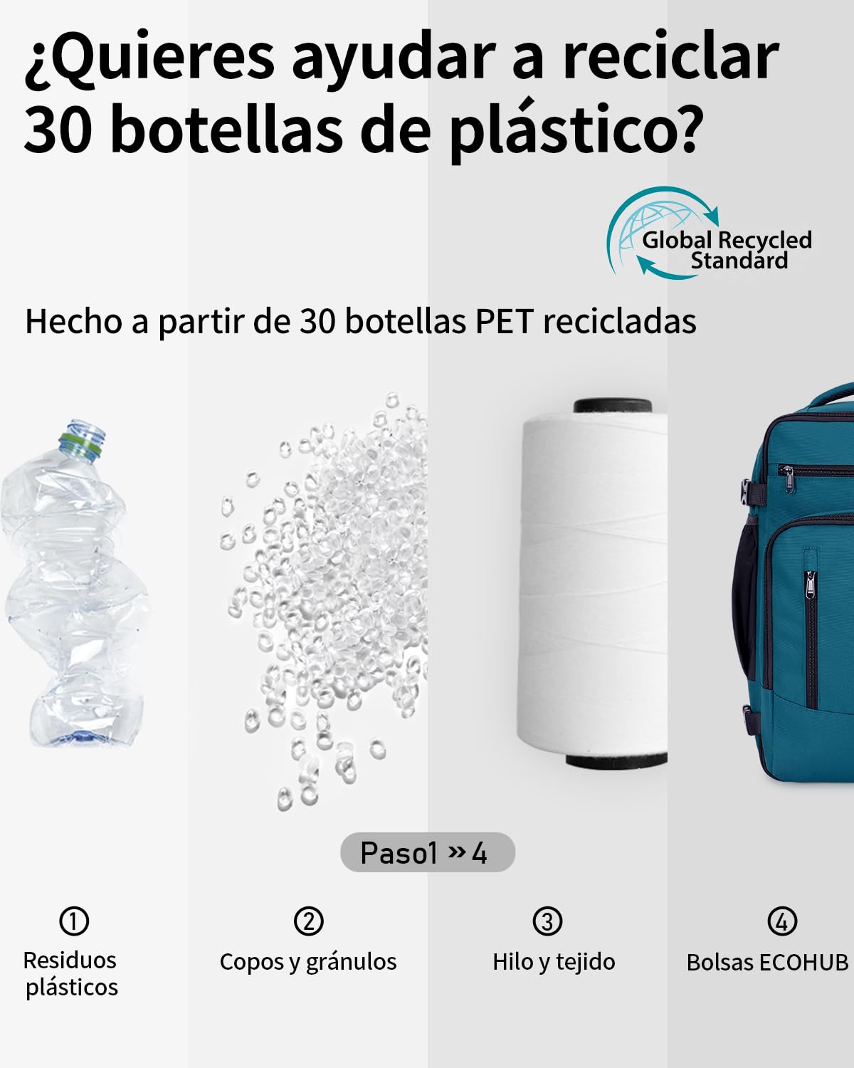 ECOHUB Ryanair Mochila Viaje Cabina Avion 40x20x25 Maletas de Viaje Cabina Bolsa de Viaje Bolso del Ordenador Portátil Maleta de Mano Under Seat Eco PET Mochila para Equipaje de Mano 20L, Azul-verde