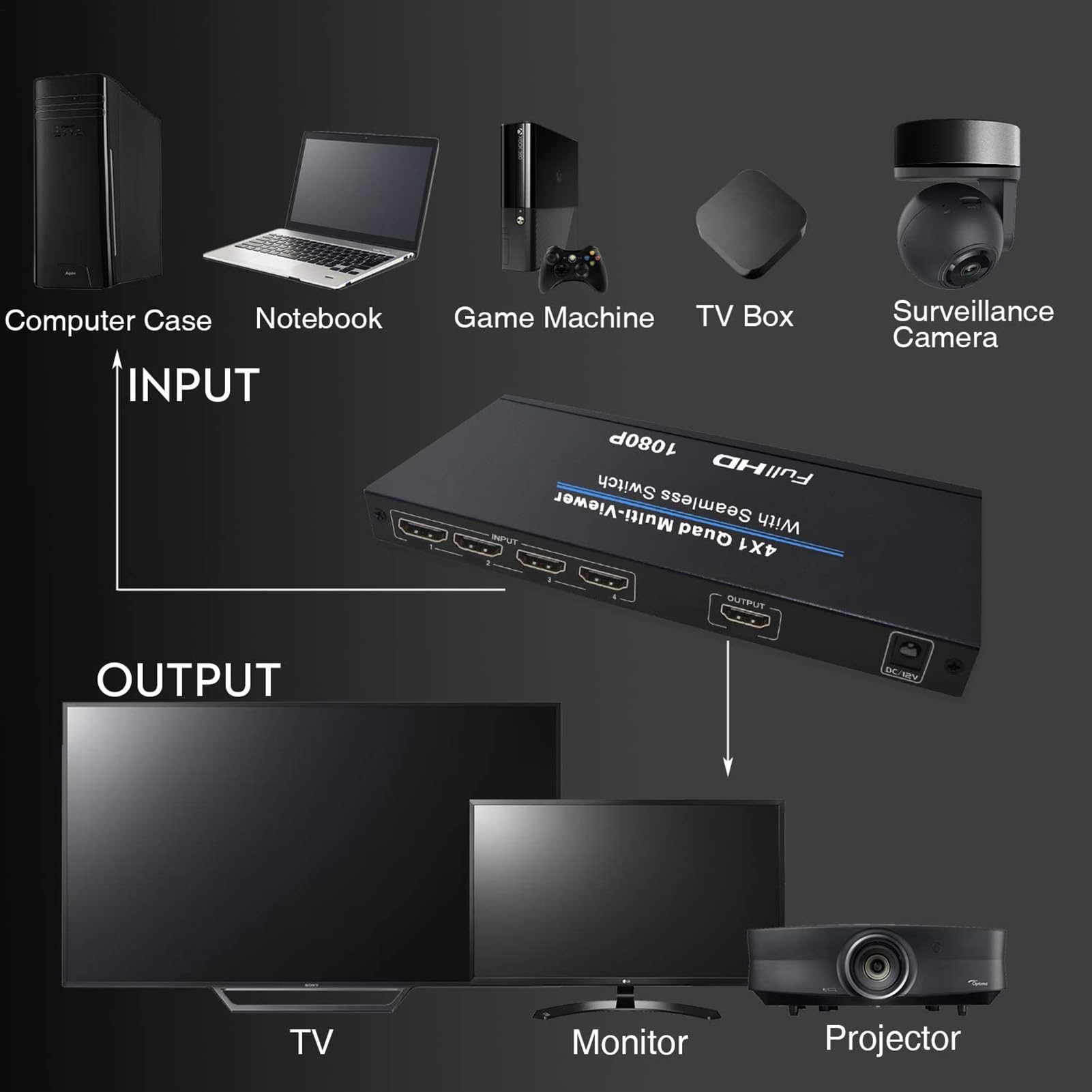 Distribuidor de vídeo de 4 vías 1080p 60 - Adaptador -HD de 4 vías
