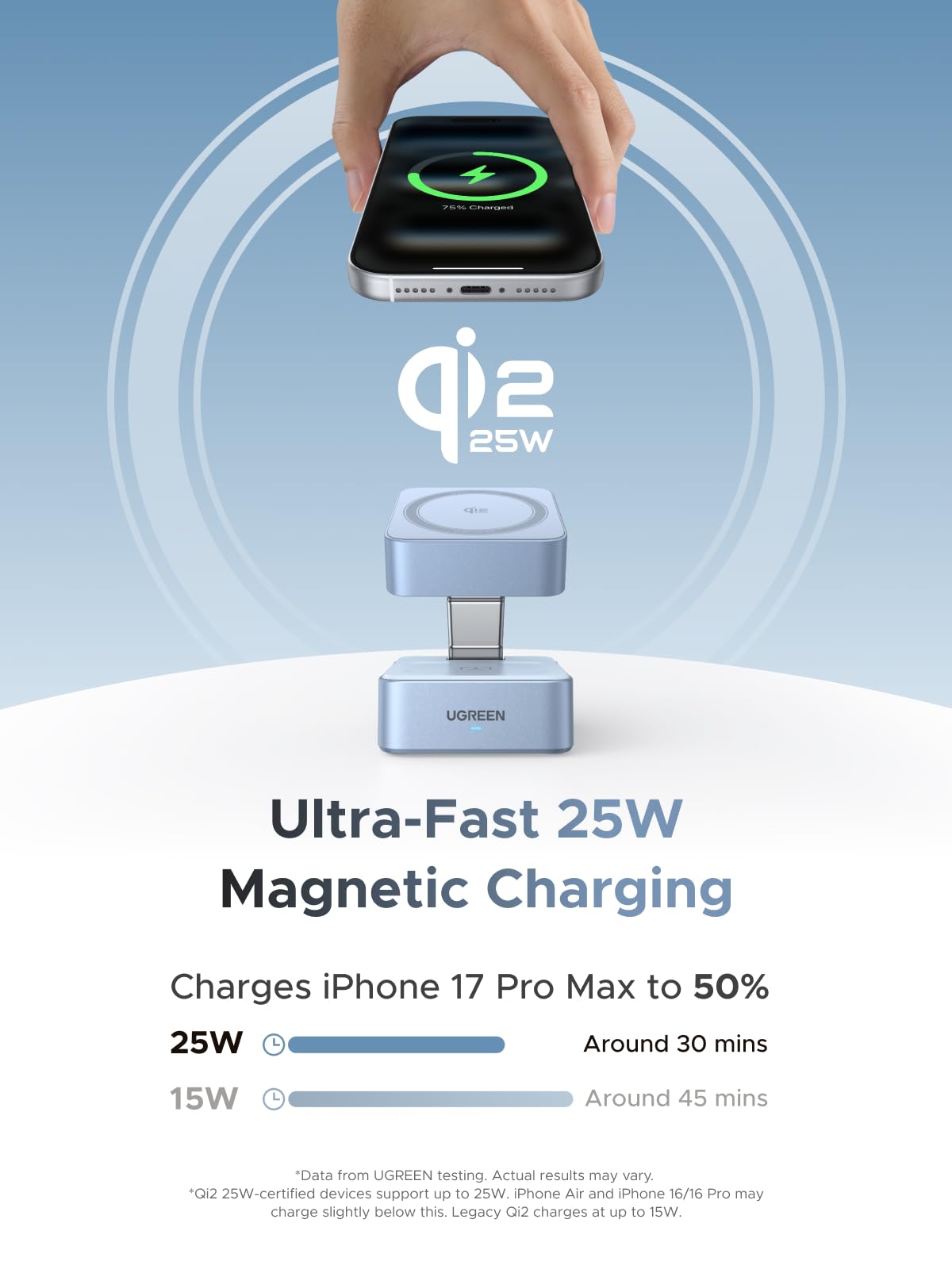 UGREEN MagFlow 2 w 1 magnetyczna ładowarka bezprzewodowa 25W, kompatybilna z MagSafe, regulowana pod kątem 70° i wygodna w podróży, do iPhone'a serii 16-17, AirPods, z 1-metrowym kablem USB C