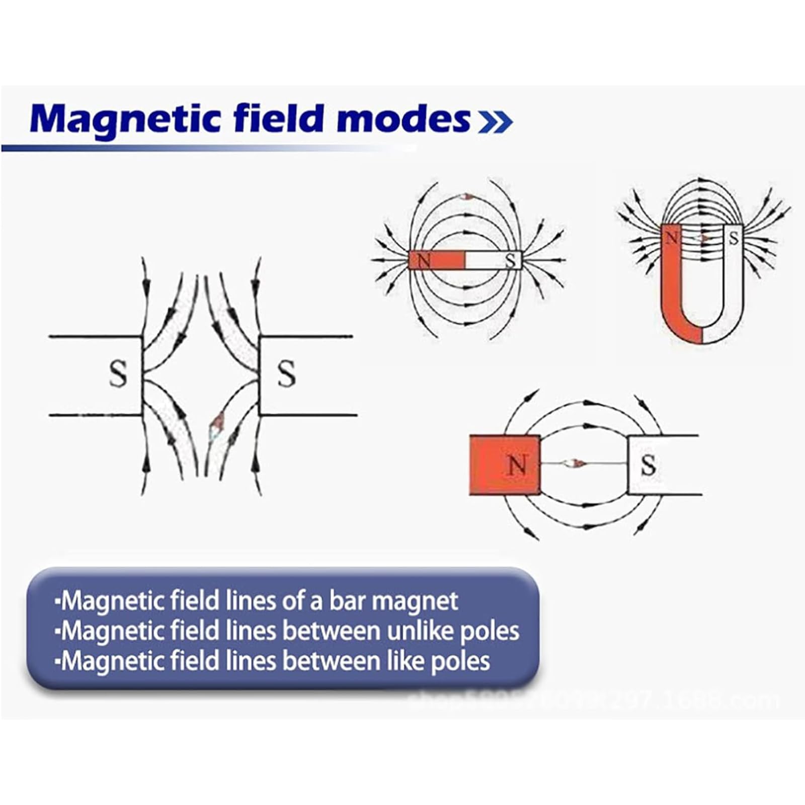 Dispositivo di terapia magnetica con energia e frequenza regolabili per la riparazione profonda della pelle
