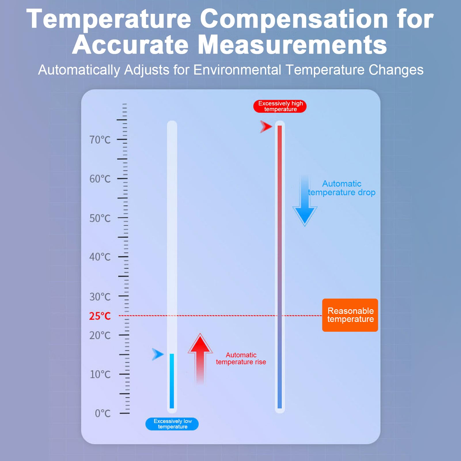 Probador de PH Portátil y de Alta Precisión para Uso Industrial, Alimentario y Investigación con Apagado Automático Compensación Temperatura, Medidor PH con Estuche Transporte para Calidad del