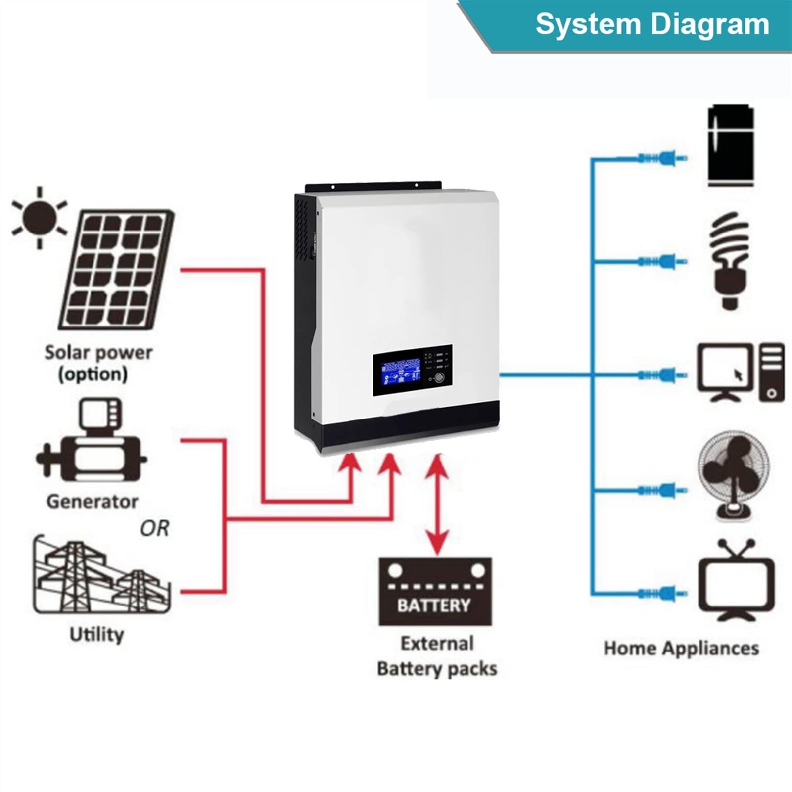 Inverter Solare, Hybrid 2400W Solar Inverter 220 5 0A PWM. onda sinusoidale pura 50Hz 6 0Hz Off-grid inverter 24V caricabatteria