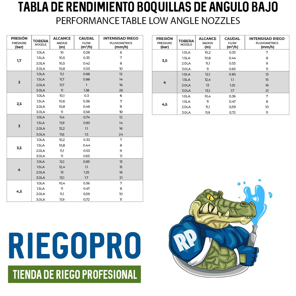 Riegopro Arroseur Riegopro Pack de 3 RP-500 3/4'' femelle pour Arrosage, portée 7,5-14 mètres, avec jeu de buses