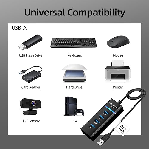 Miniatura 4 de Divisor USB 3.0 con cable de extensión de 4 pies de largo, extensor multipuerto ultrafino de 4 puertos para computadora de escritorio, laptop,