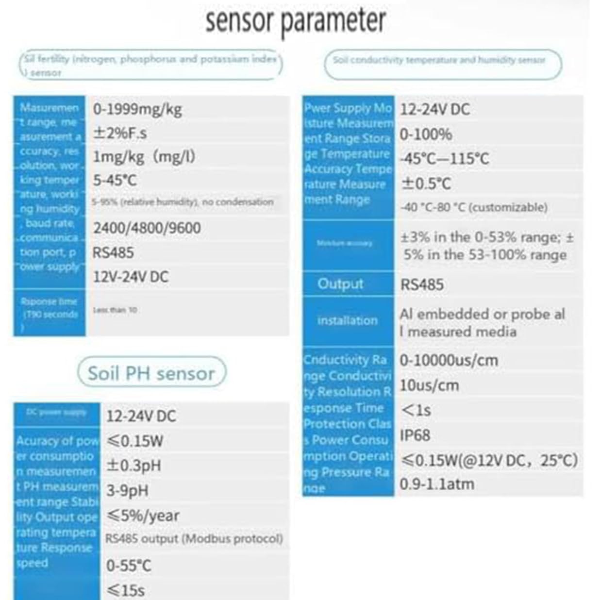 Cyfrowy tester gleby, czujnik o wysokiej dokładności 7 w 1, do pH, wilgoci, składników odżywczych, przewodności, fosforu, potasu, NPK, idealny do ogrodu, trawnika, gospodarstwa, pielęgnacji roślin
