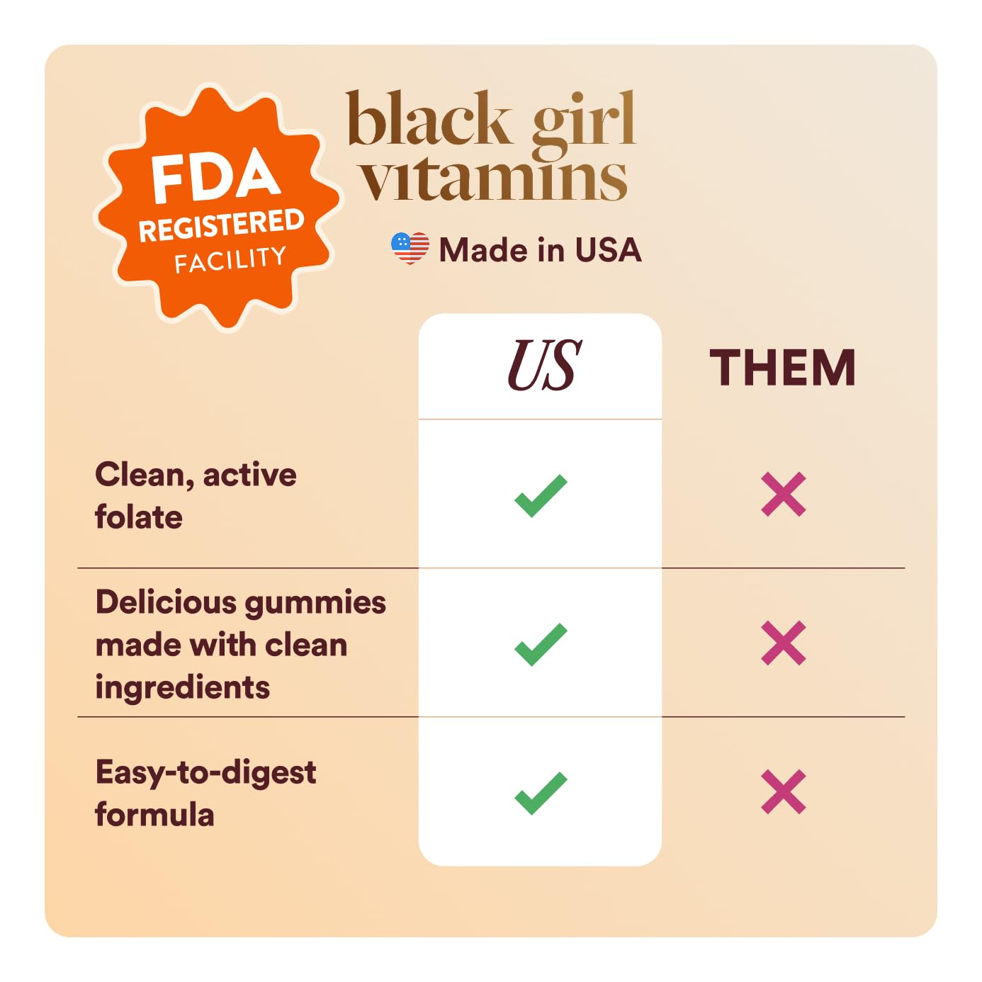 Black Girl Vitamins - Prenatal Gummies for Women Vitamin with Folate for Bone Health Support, Gluten-Free, (Raspberry-Lemonade), 60ct — Amazon image 9