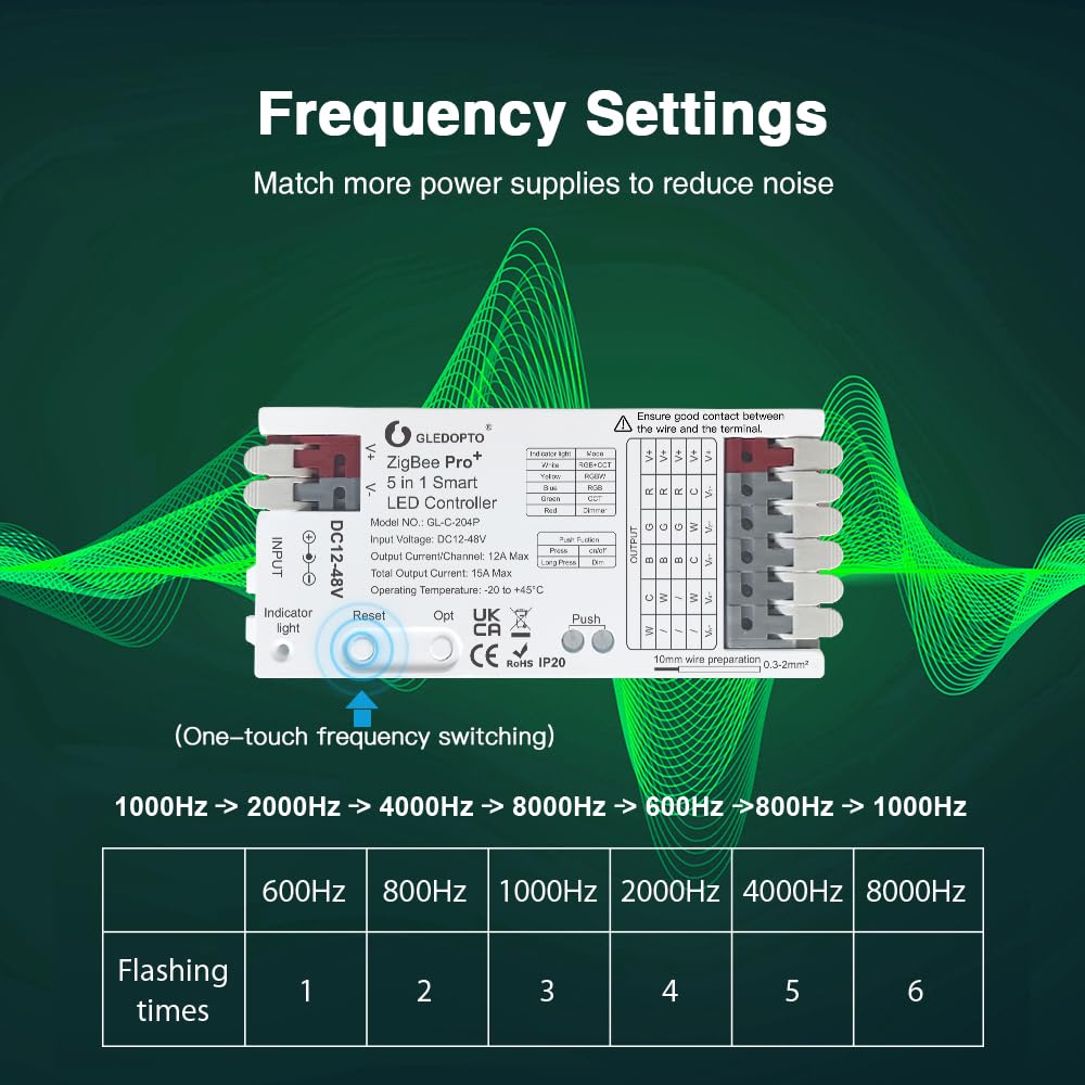 GLEDOPTO Contrôleur LED ZigBee3.0 Pro 5 Modes en 1 RGBCCT RGBW RGB CCT Dimmer DC 12-48V 15A Max PWM Dimming LED Strip Alexa Tuya