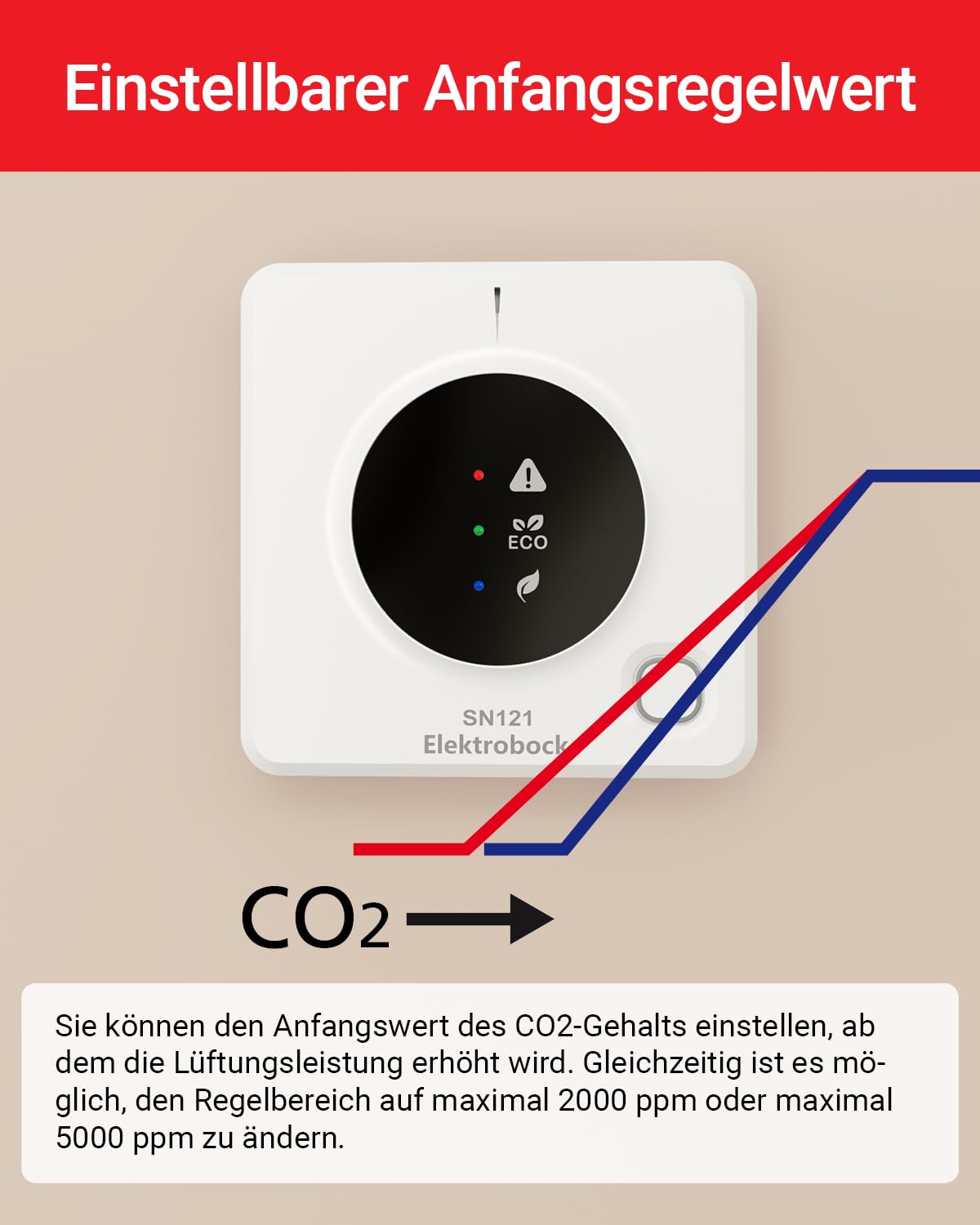ELEKTROBOCK SN121 CO2 Messgerät mit 0–10V Ausgang – CO2 Sensor für Lüftungsanlagen | Luftqualität Messgerät & CO2 Monitor für Raumluft | präzise CO2 Messung