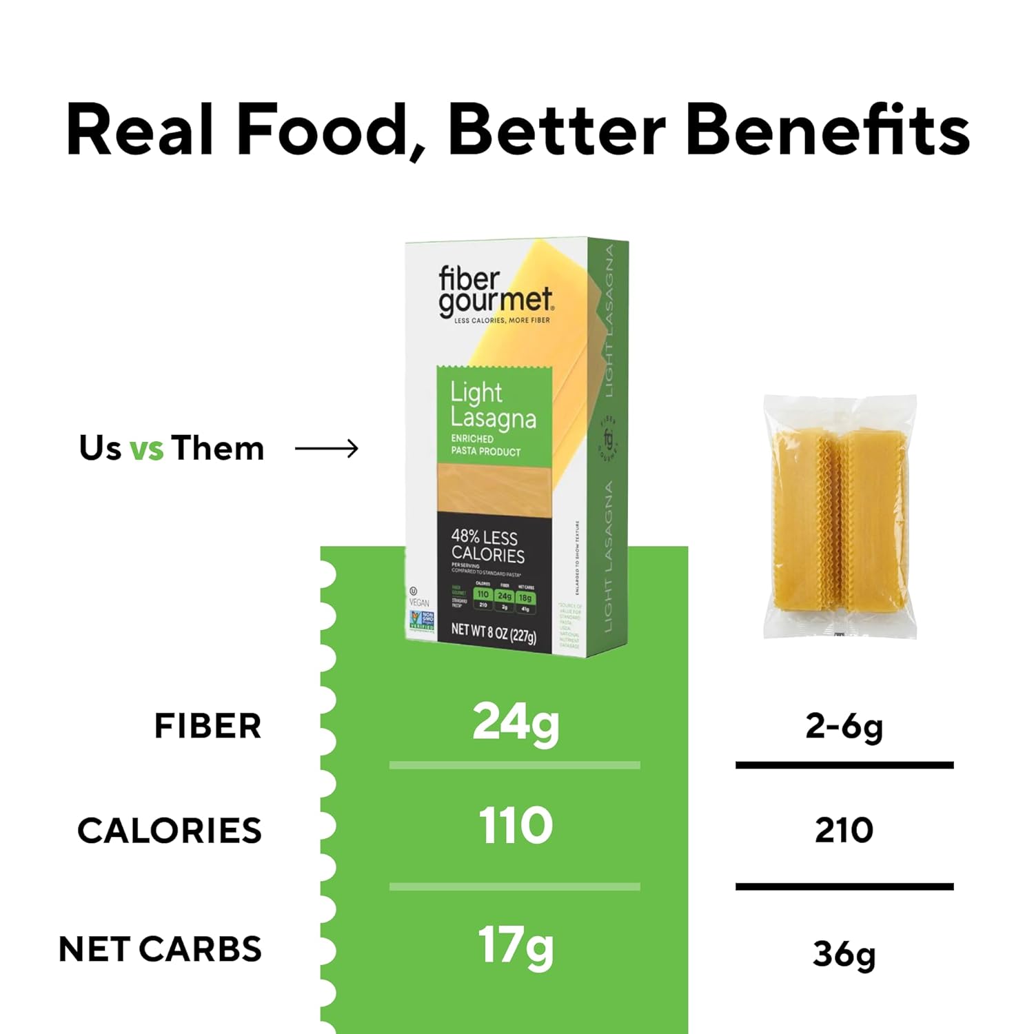 Fiber Gourmet Pasta Light Lasagna Sheets - Low Net Carb Noodles with 24g Fiber, 110 Calories, 18g Net Carbs - Made in Italy, Kosher, Vegan, Non-GMO - 8 Oz Healthy Low Net Carb Pasta - 2 Pack