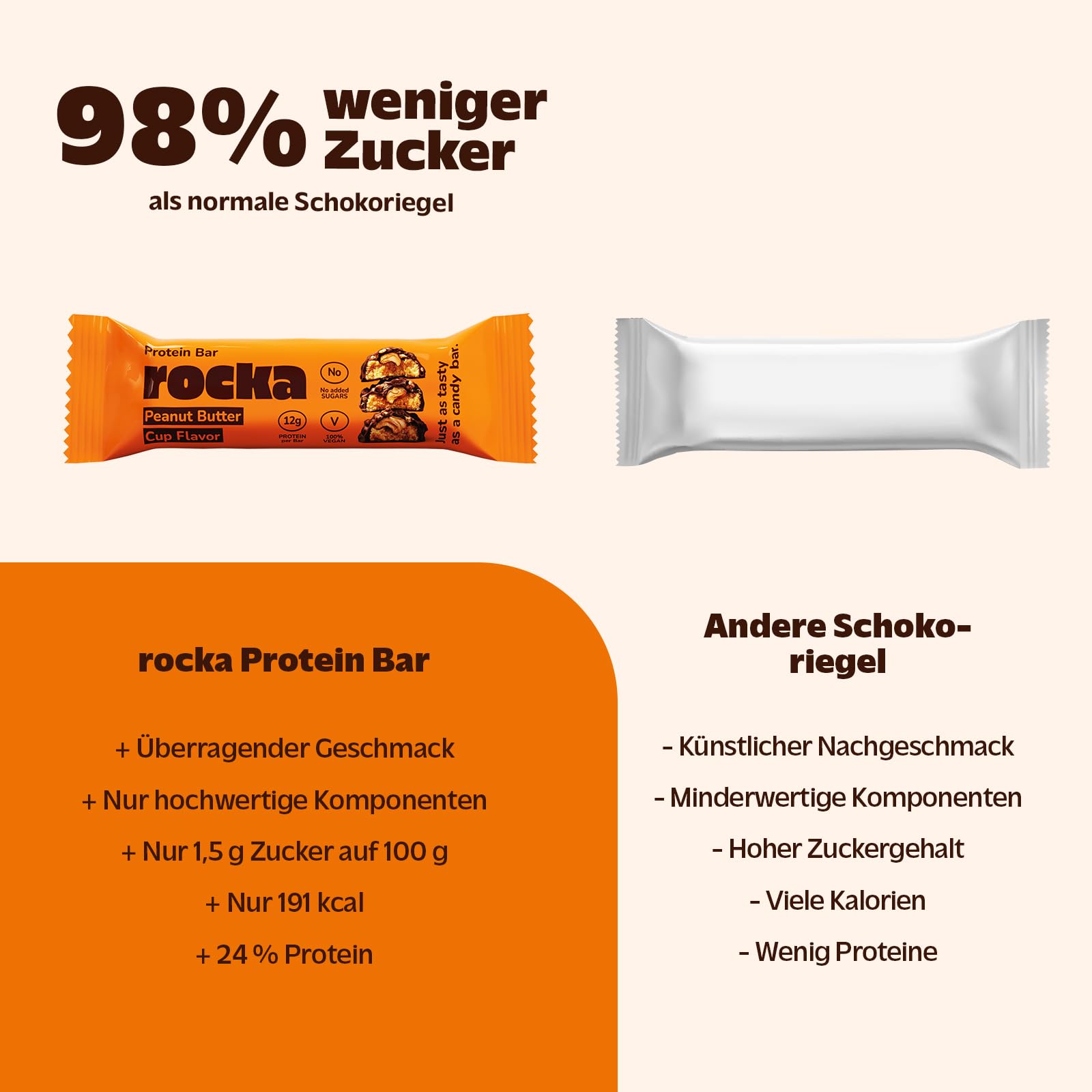 Rocka Nutrition Protein Bar I Veganer Proteinriegel mit 12 g Protein/Riegel I zuckerreduziert I voller Geschmack I 12 x 50g einzeln verpackte No Whey Bars (Peanut Butter Cup)