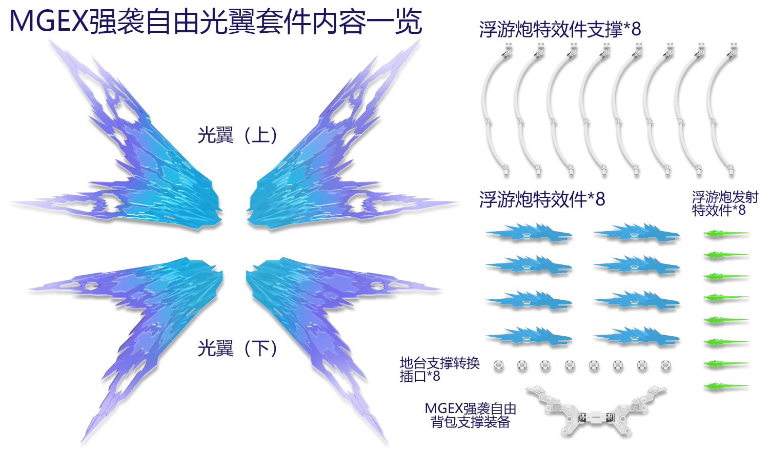 Ensemble d'options Wing of Light pour MGEX Strike Freedom