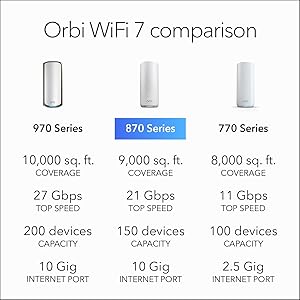 NETGEAR Orbi 870 Series Tri-Band WiFi 7 Mesh System (RBE872) - Router + 1 Satellite Extender, Security Features, Up to 21 Gbps, Covers Up to 6,000 Sq. Ft., 150 Devices, 10 Gig Internet Port, BE21000