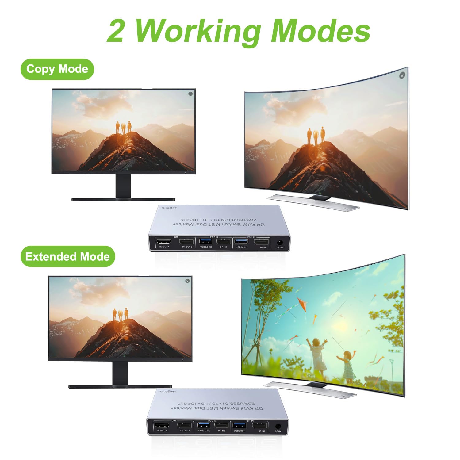 Amazon.co.jp: Displayport KVMスイッチ 2 モニター 2 コンピューター