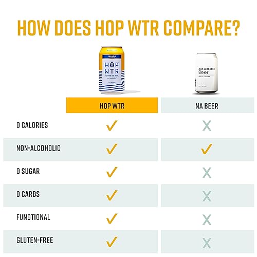 Miniatura 3 de HOP WTR - Agua de lúpulo con gas - Mango - paquete de 12 - Cerveza NA sin calorías ni azúcar baja en carbohidratos con adaptógenos y nootrópicos