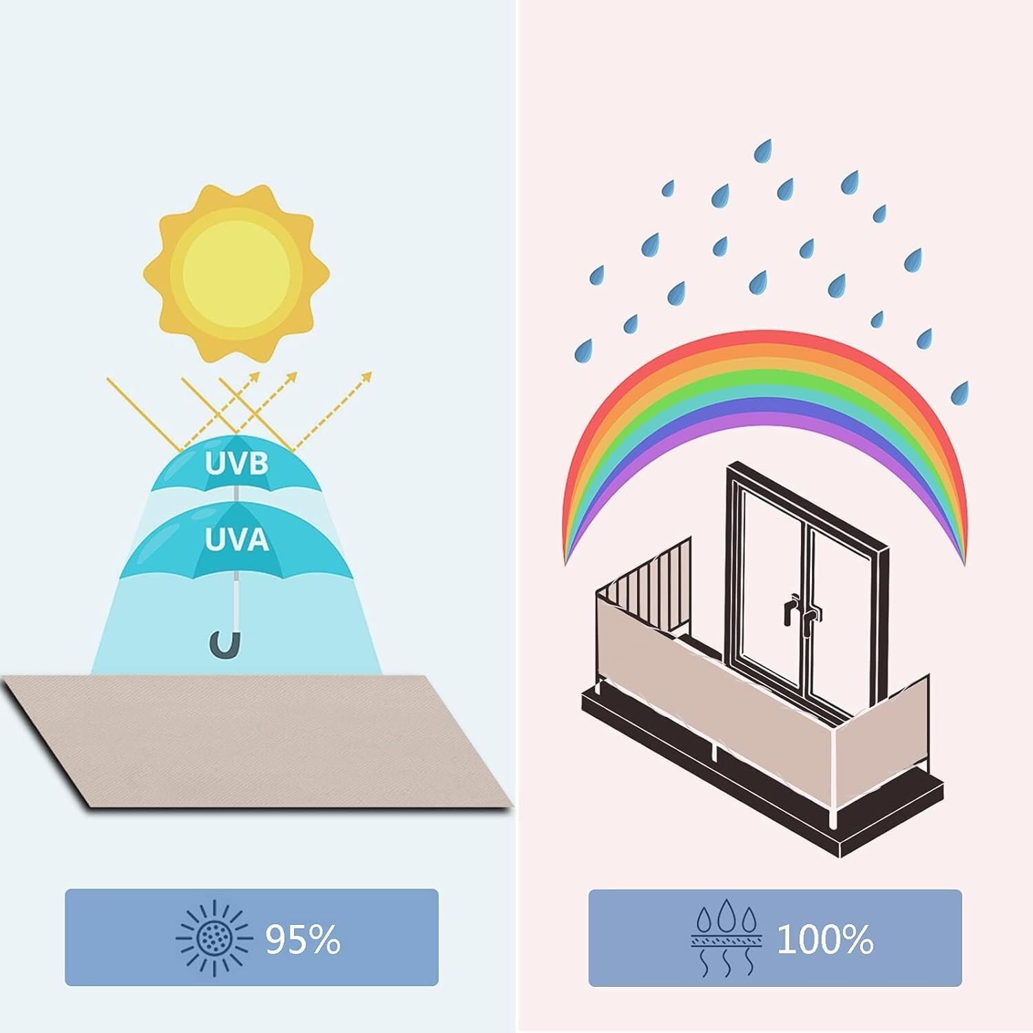 Zewnętrzna ochrona przed promieniowaniem UV balkonu na ganku z ogrodzeniem balkonowym
