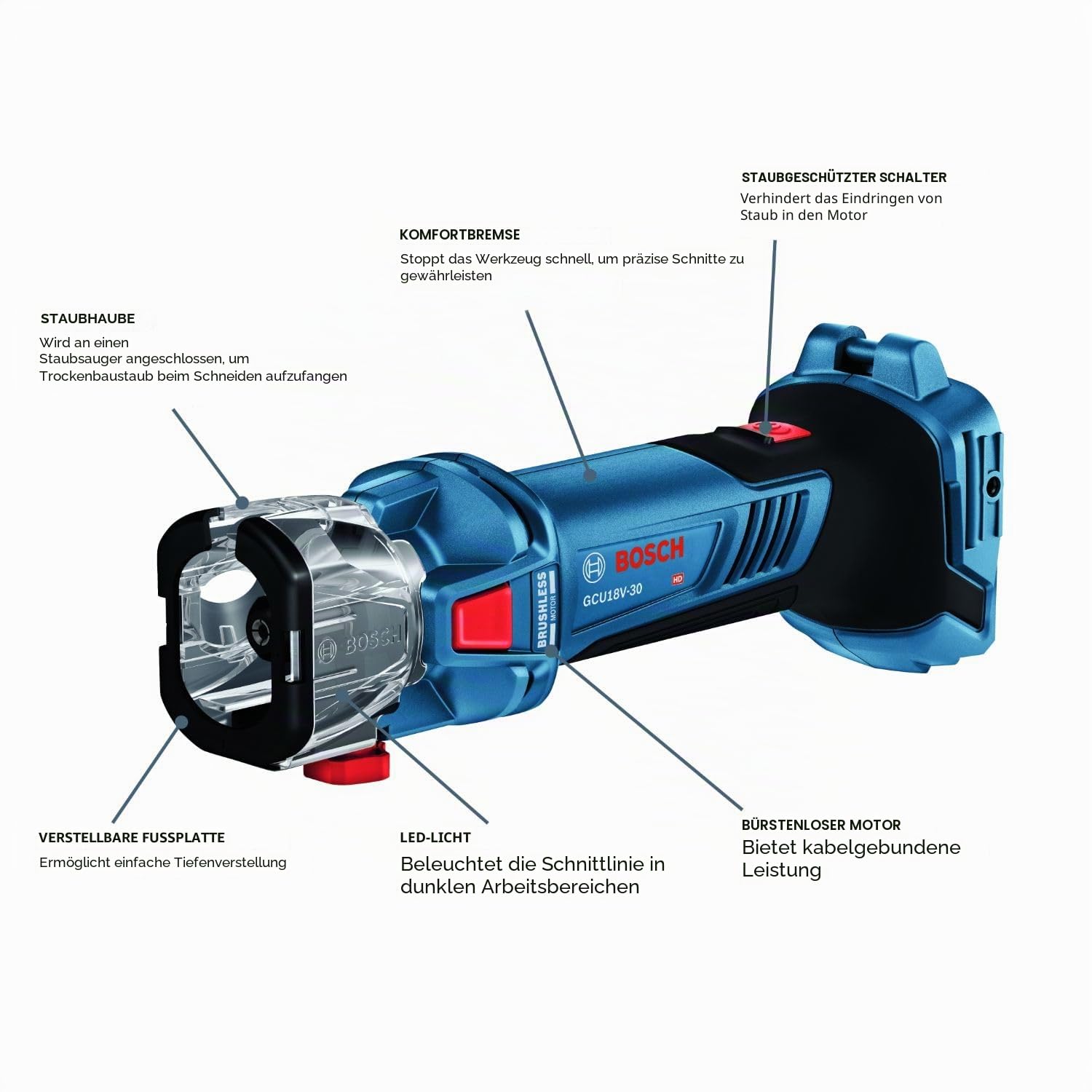BOSCH GCU18V-30N Bürstenloses, schnurloses Trockenbau-Ausschnittwerkzeug, 18 V (blankes Werkzeug)