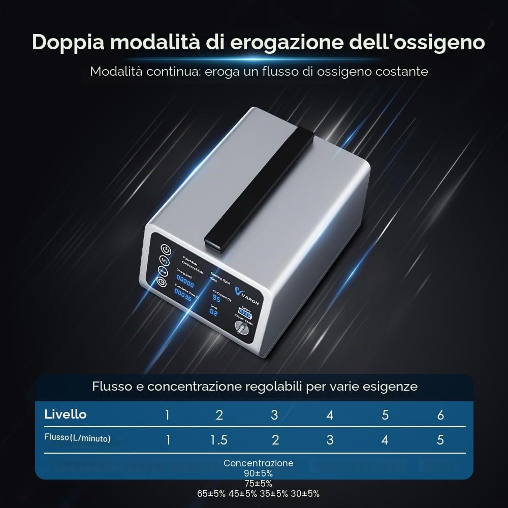 Concentratore di ossigeno portatile 1-5L per auto/viaggio con batteria e borsa, ossigenatore 90% ± 5% con kit completo di accessori