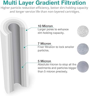 SimPure 5 Micron 10" x 2.5" Whole House Carbon Sediment Water Filter Cartridge Replacement for Home Under-Sink & Countertop Filtration System (Polypropylene, 24 Count)