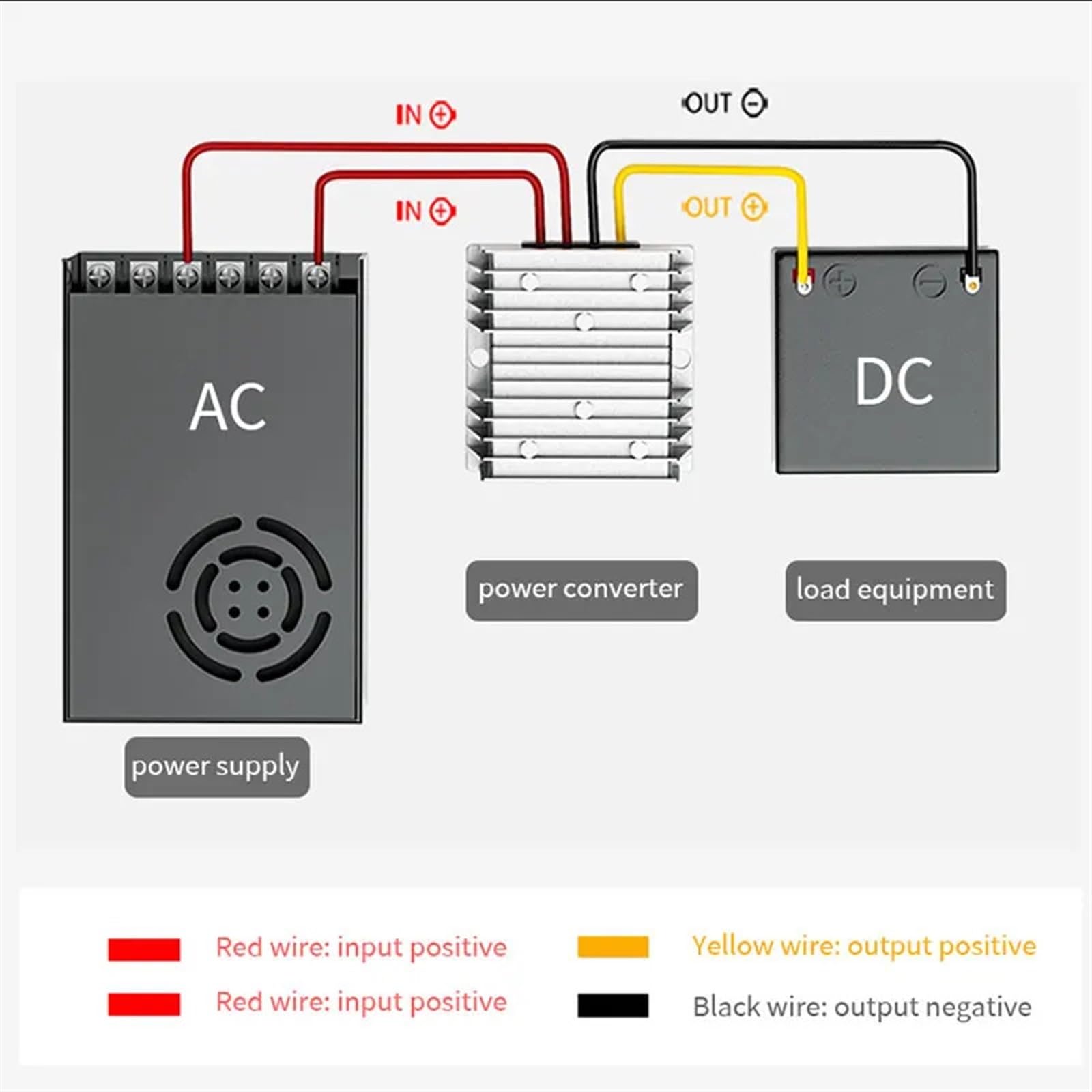 Konwerter AC12V na DC12V AC na DC AC10-28V do monitorowania zasilania step-down adapter (AC12V do DC12V 6A)