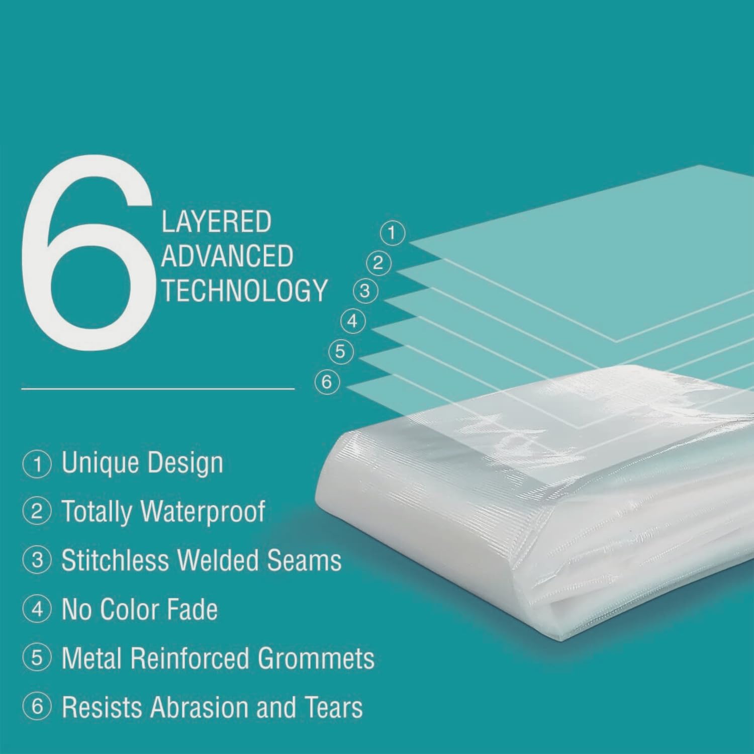 Smart Shelter 10FT x 8FT Transparent Heavy-Duty Tarpaulin (120 GSM) – 6-Layer MLCL with 3D Rib Technology, Waterproof & UV Resistant, Extra Strong & Tear Resistant, Reinforced Eyelets Multi Purpose — Amazon image 8