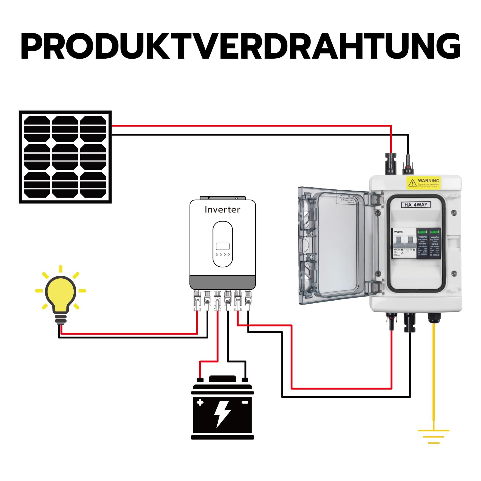 40A 1000V DC Separador PV sistema y protección contra sobretensiones PV con enchufe solar, interruptor de protección de línea con IP65 Solar caja de conexión fotovoltaica