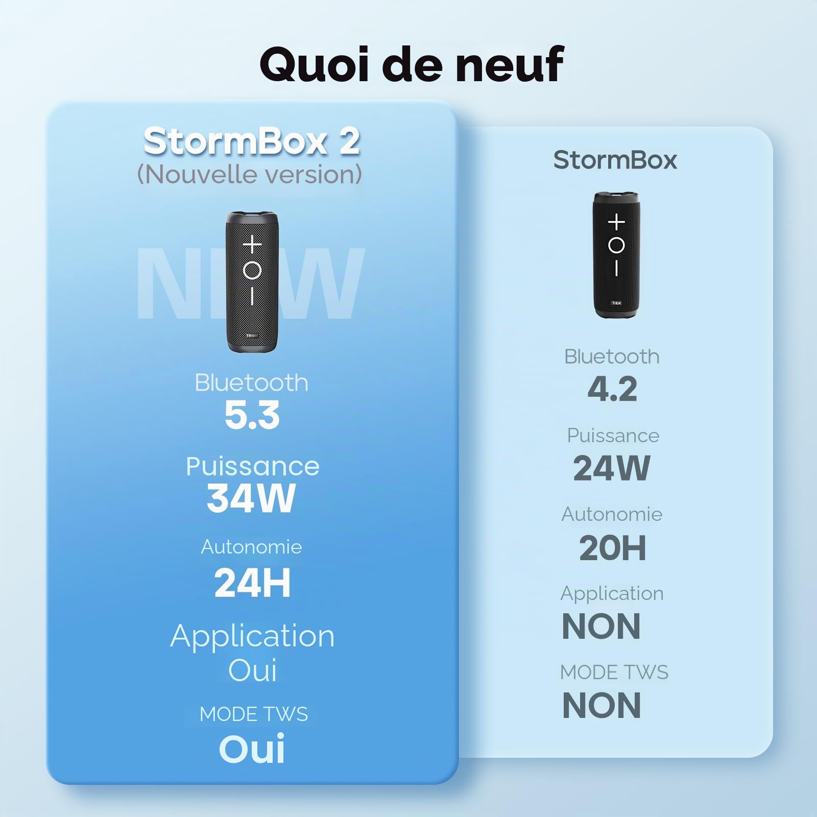 Tribit StormBox 2 Enceinte Bluetooth Portable, 34 W, Son Surround 360° | XBass, 24 h d'autonomie, IPX7 étanche, Bluetooth 5.3, EQ personnalisé, appairage TWS, micro intégré, plein air