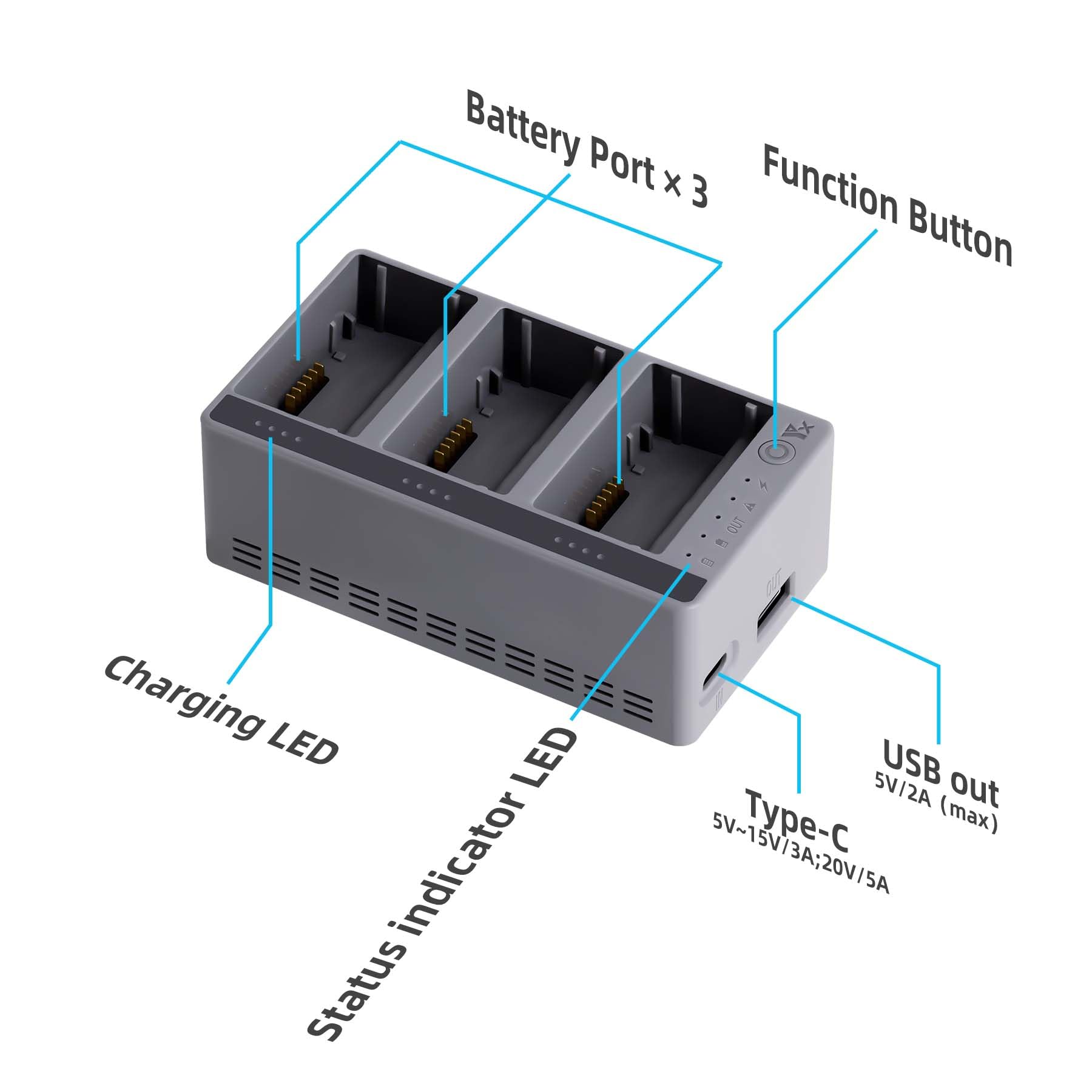 Ładowarka do akumulatora kompatybilna z DJI Mini 5 pro - wejście maks. 100 W, inteligentne ładowanie 3 baterii, tryb przechowywania i funkcja powerbanku, wyświetlacz stanu LED