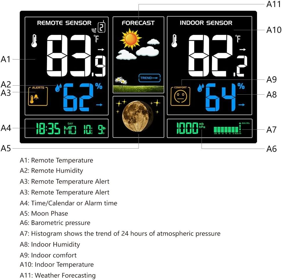 Stacja pogodowa, profesjonalna domowa stacja meteorologiczna, kryty zewnętrzny termometr cyfrowy, higrometr, z dużym ekranem LCD, czujnik zewnętrzny, prognoza pogody