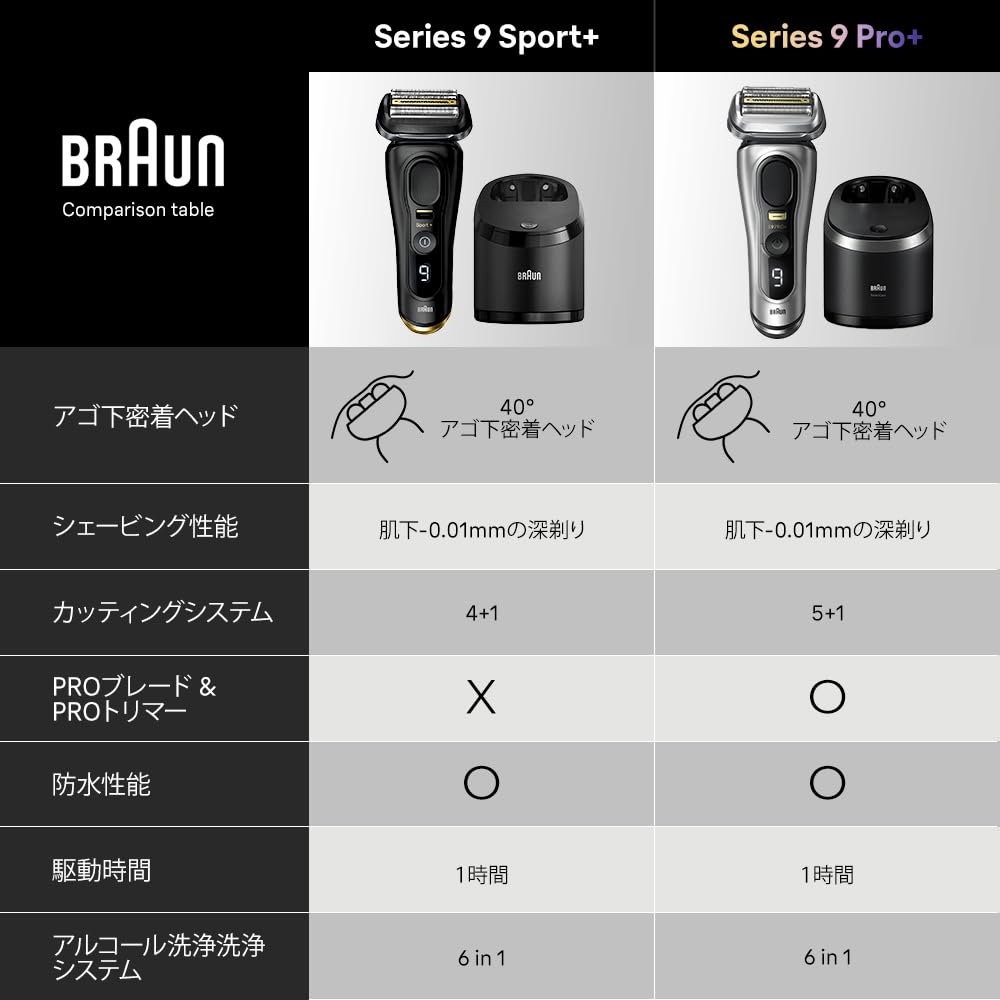 Amazon.co.jp: ブラウン 電気シェーバー シリーズ9 SPORT 電動 髭剃り 