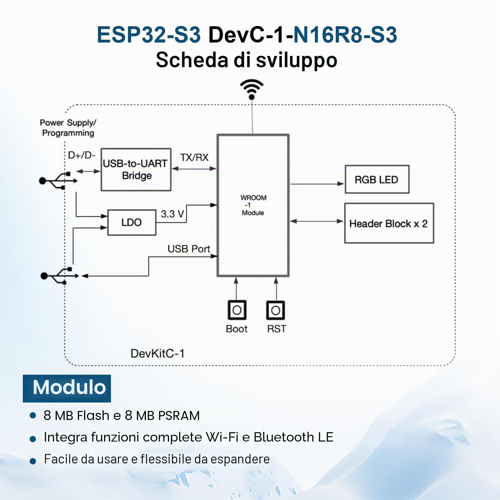 ESP32-S3 DevC-1-N16R8-S3 Scheda di sviluppo con connettore IPEX (Plus 1 antenna) AYWHP Wi-Fi + modulo BLE MCU ESP32-S3 completamente integrato compatibile con Arduino (2 pezzi)