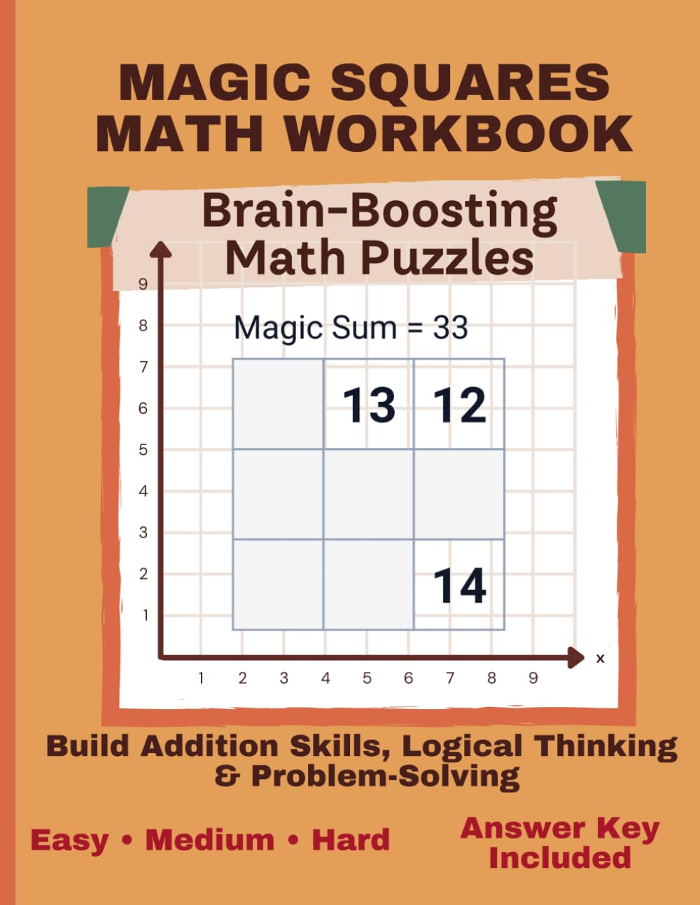 Magic Squares Math Workbook: 150 Logic Puzzles for Kids to Build Addition Skills and Critical Thinking: Easy, Medium & Hard Math Challenges with ... Squares Puzzle Book for Kids Sum Challenges)