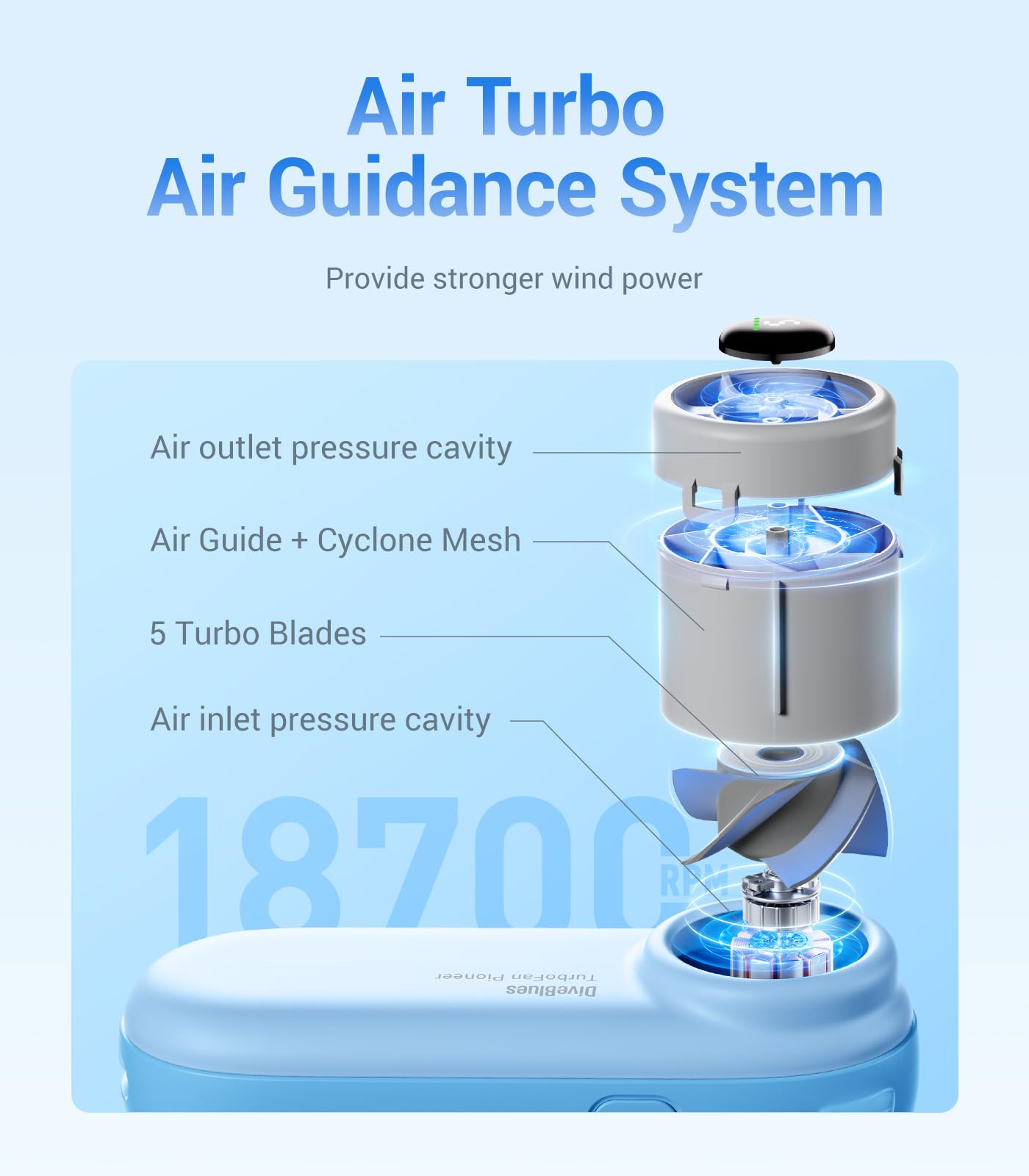 Diveblues Mini Ventilatore Turbo Portatile, Massimo 16H, Ventilatore Portatile Ricaricabile USB 4000mAh con 5 Velocità, Piccolo Ventilatore Tascabile per Viaggi, Outdoor, Concerti, Regalo per Donne