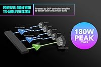 Vista 3 de Creative Sound Blaster Katana V2X 5.1 Barra de sonido multicanal para juegos con subwoofer compacto, potencia máxima de 180 W, diseño de 5