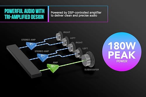 Miniatura 3 de Creative Sound Blaster Katana V2X 5.1 Barra de sonido multicanal para juegos con subwoofer compacto, potencia máxima de 180 W, diseño de 5