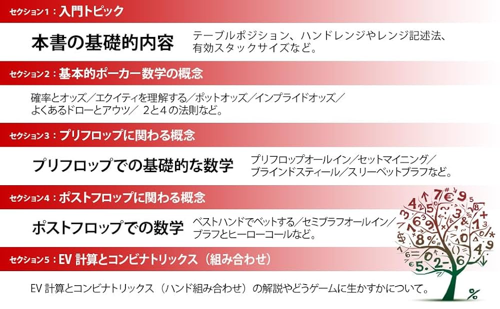 ポーカー書　5冊 ポーカー書 5冊 図解でわかる！ 知識ゼロからはじめるポーカー超